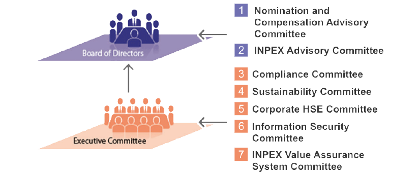 Internal Committees (graphic)